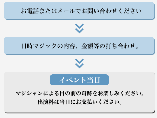 お電話またはメールでお問い合わせください